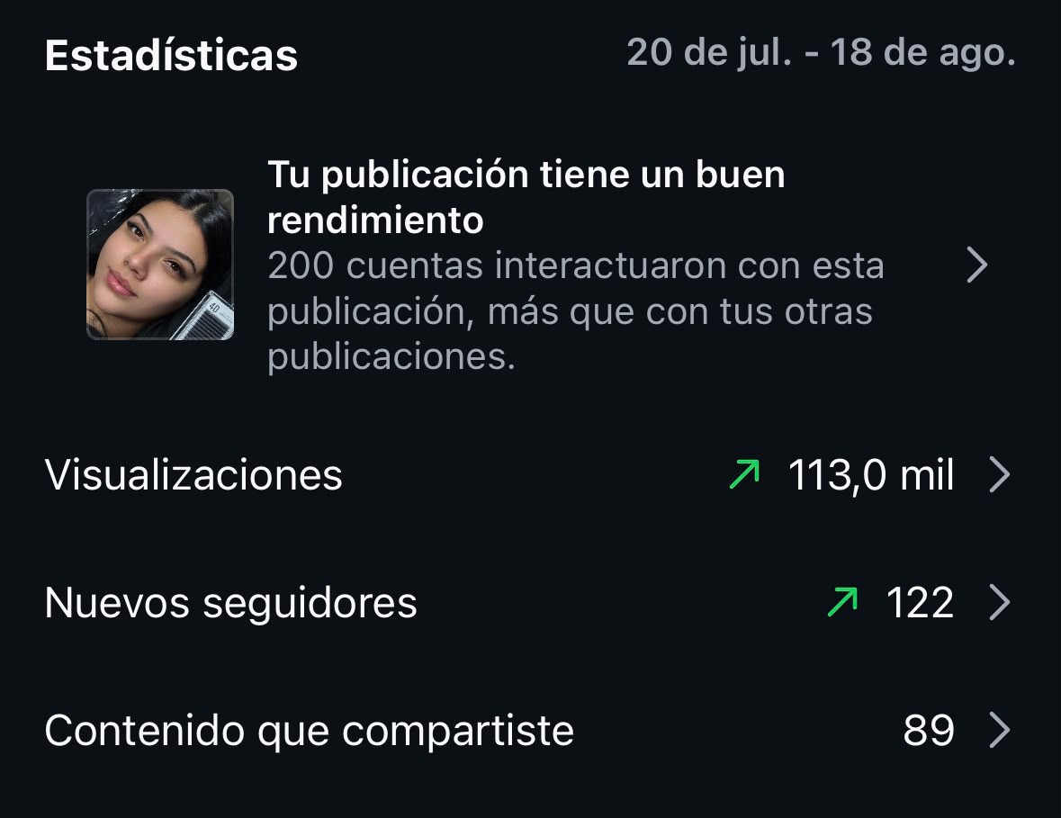 Estadísticas mensuales: 113 mil visualizaciones y 122 nuevos seguidores