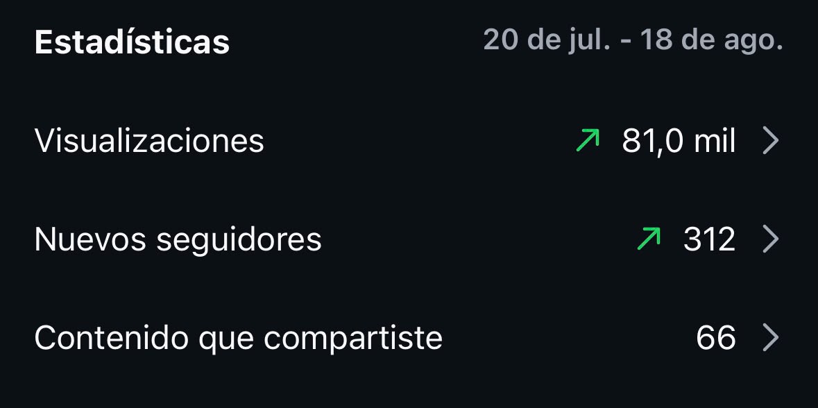 Estadísticas mensuales: 81 mil visualizaciones y 312 nuevos seguidores